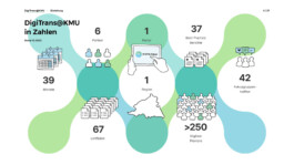 BÜROSE Marken-, Medien und Motiondesign