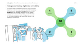 BÜROSE Marken-, Medien und Motiondesign