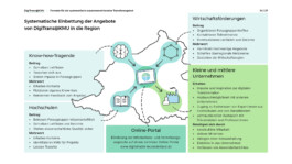 BÜROSE Marken-, Medien und Motiondesign