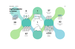 BÜROSE Marken-, Medien und Motiondesign