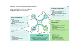 BÜROSE Marken-, Medien und Motiondesign