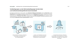 BÜROSE Marken-, Medien und Motiondesign