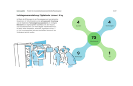 BÜROSE Marken-, Medien und Motiondesign